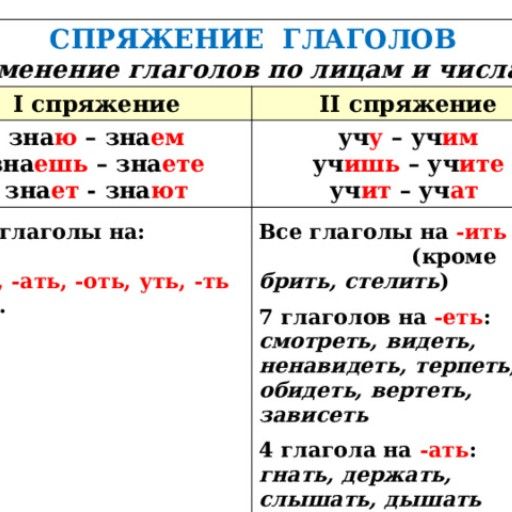 Аватар: Егор Маликов
