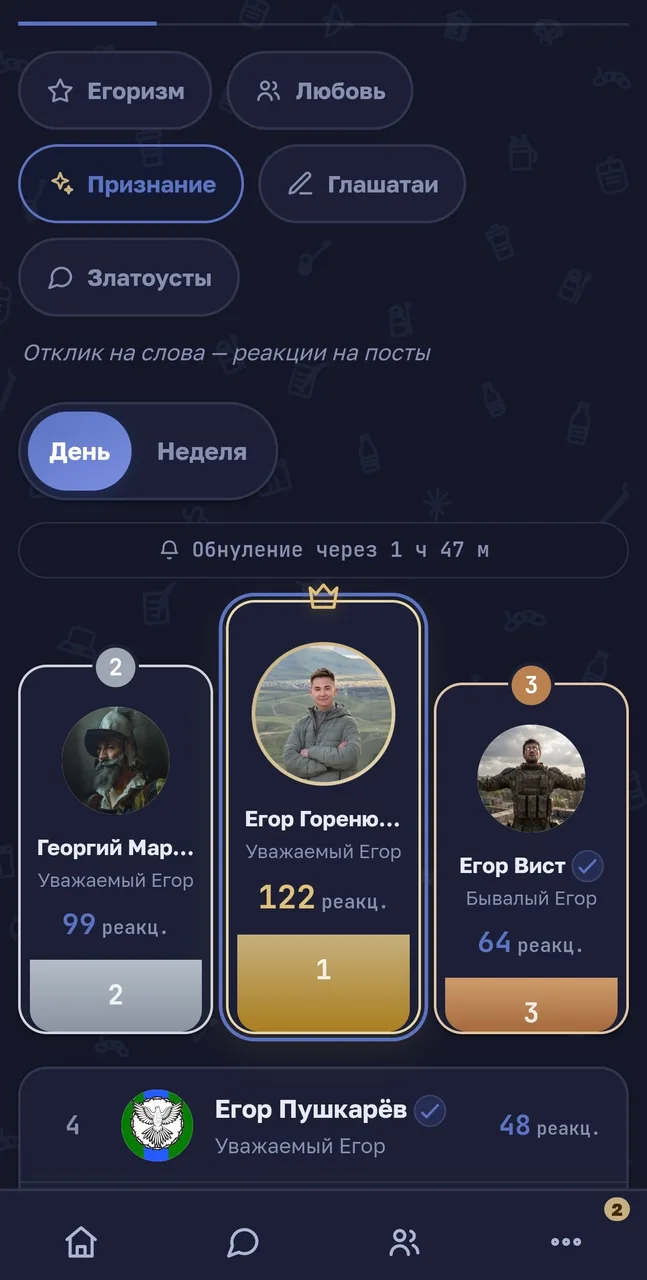 Иллюстрация к слову: Ооо, а по этому показателю редакция Вестника вообще занимае…