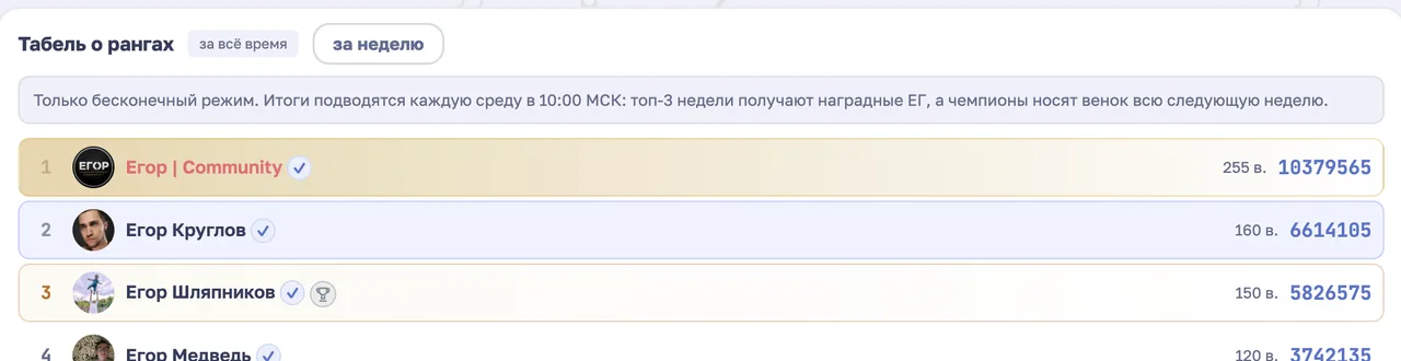 Иллюстрация к слову: еее, не смог обогнать только какое то сообщество, не знаю к…