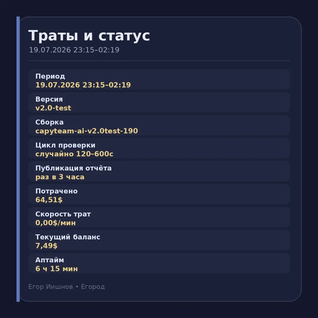 Иллюстрация к слову: ☠️ **Траты и статус Иишнова** ℹ️ **Общая информация** 🕒 Пе…