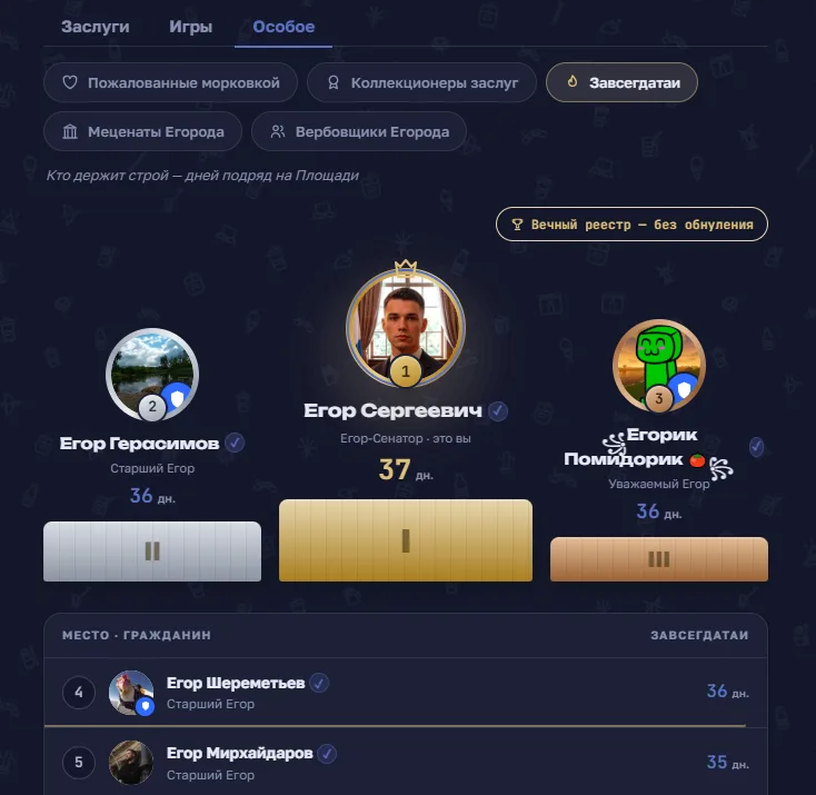 Иллюстрация к слову: 37 дней в Егороде.