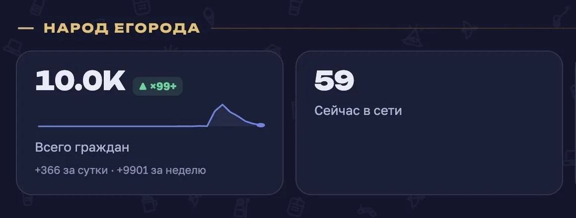 Иллюстрация к слову: Вестник Егорода на связи! Экстренное включение! Нас уже 10.…