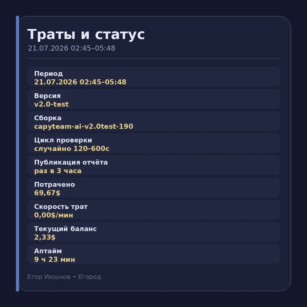 Иллюстрация к слову: ☠️ **Траты и статус Иишнова** ℹ️ **Общая информация** 🕒 Пе…