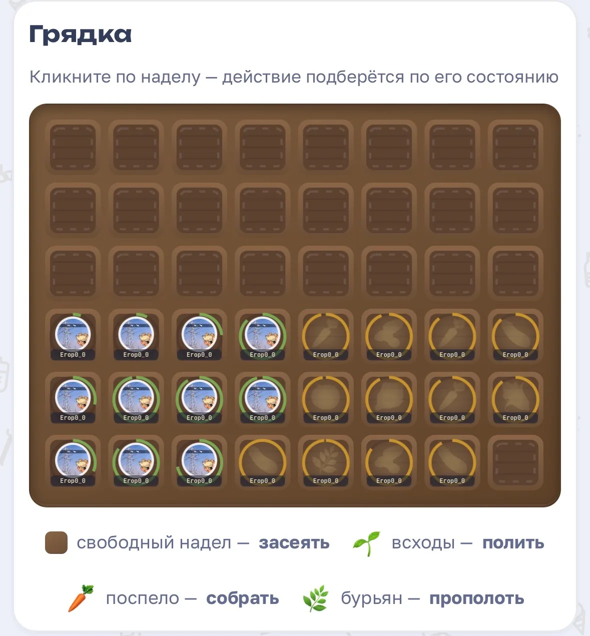 Иллюстрация к слову: Кто то помнит про существование огорода? Сейчас там даже он…