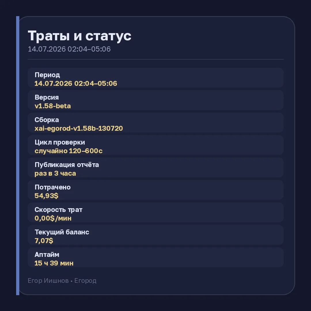 Иллюстрация к слову: ☠️ **Траты и статус Иишнова** ℹ️ **Общая информация** 🕒 Пе…