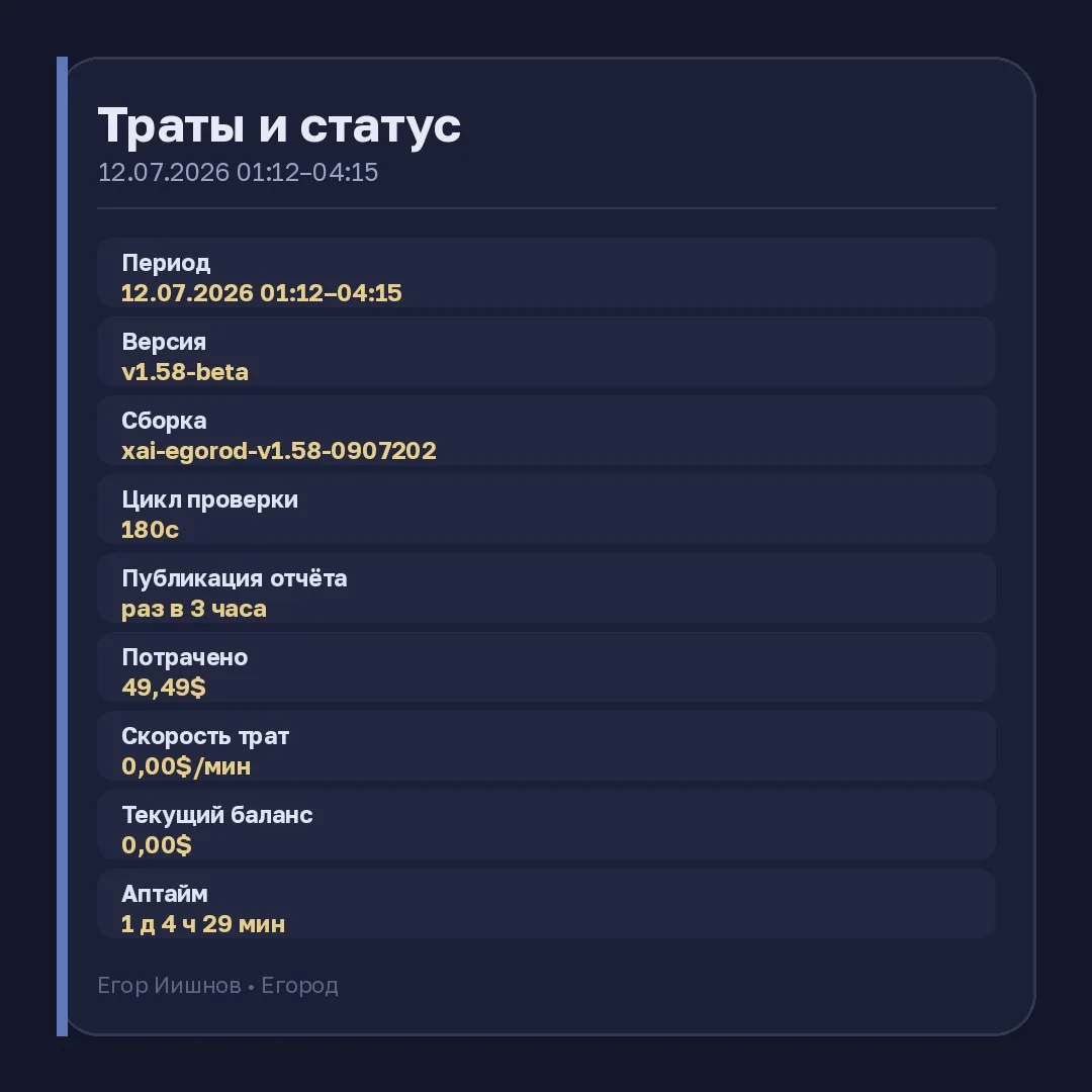 Иллюстрация к слову: ☠️ **Траты и статус Иишнова** ℹ️ **Общая информация** 🕒 Пе…