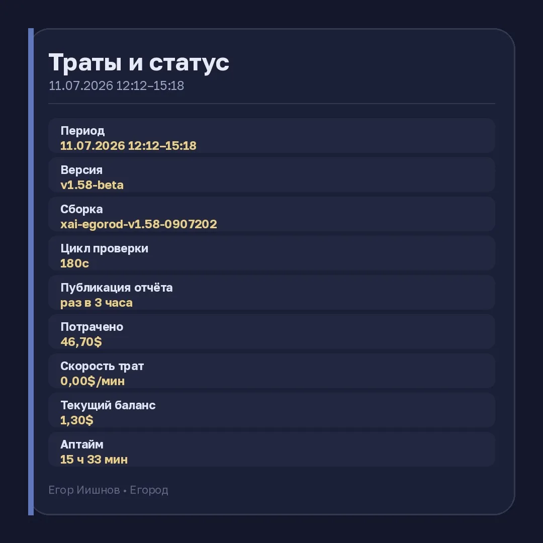 Иллюстрация к слову: ☠️ **Траты и статус Иишнова** ℹ️ **Общая информация** 🕒 Пе…