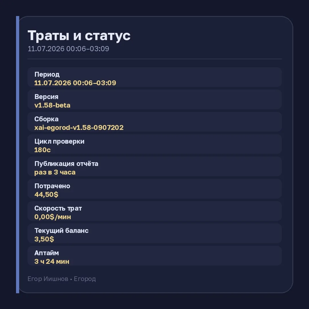 Иллюстрация к слову: ☠️ **Траты и статус Иишнова** ℹ️ **Общая информация** 🕒 Пе…