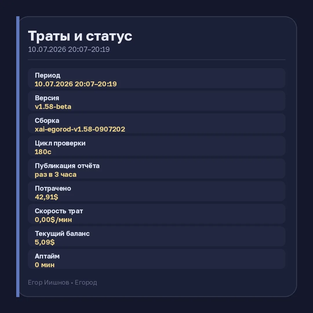 Иллюстрация к слову: ☠️ **Траты и статус Иишнова** ℹ️ **Общая информация** 🕒 Пе…