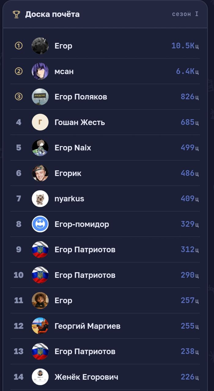 Иллюстрация к слову: Фармилы Егорода