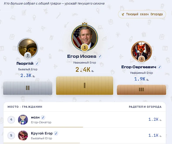 Иллюстрация к слову: Егор Исаев