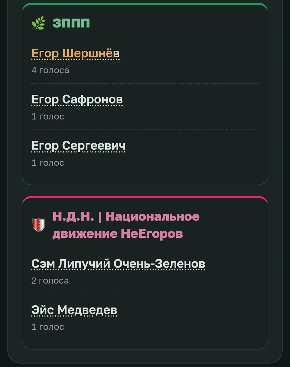 Иллюстрация к слову: Выборы, выборы, кандидаты......