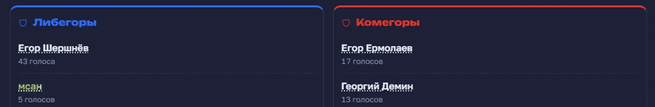 Иллюстрация к слову: Как интересненько...