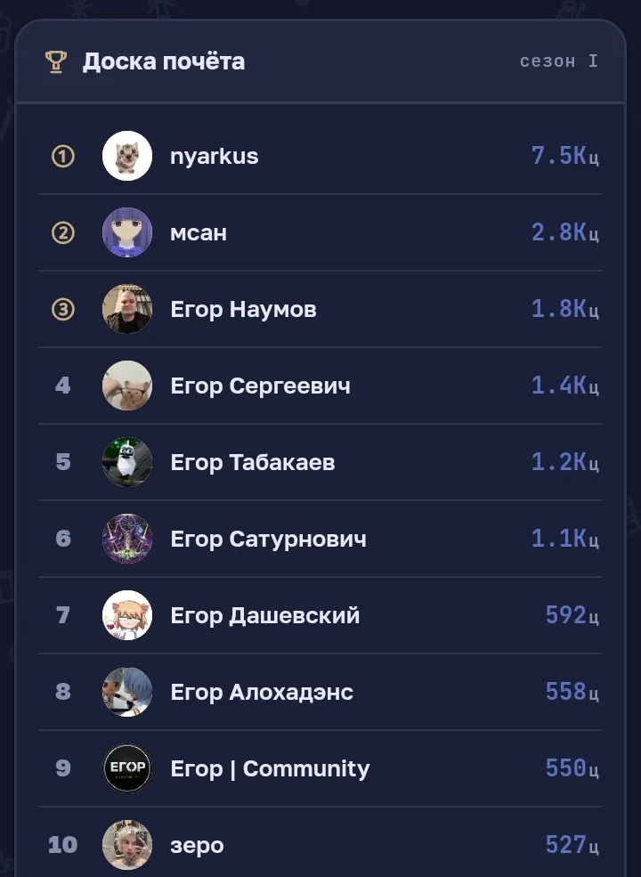 Иллюстрация к слову: Шок! Фармилу кажется подстрелили! Зато теперь я на 5 месте.