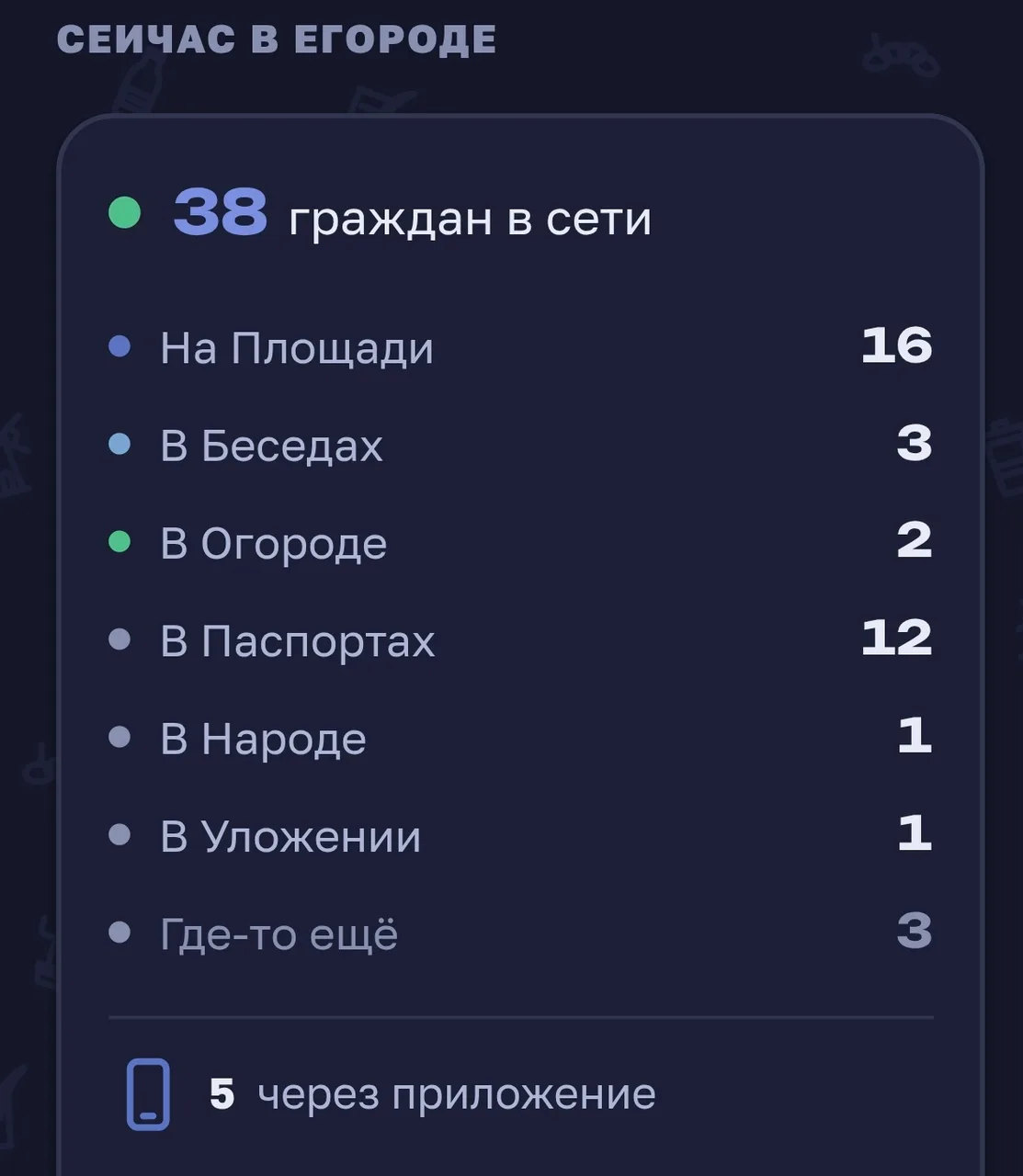 Иллюстрация к слову: Вестник, к огромному нашему сожалению, фиксирует некоторое…