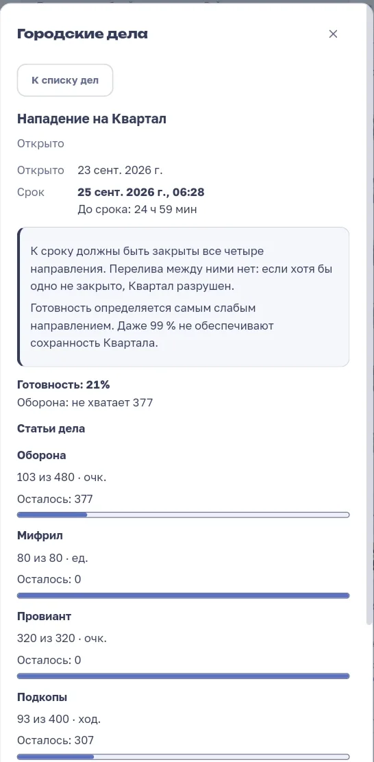 Иллюстрация к слову: Егоры! У нас всего 24 часа, чтобы спасти Квартал Егоров от…