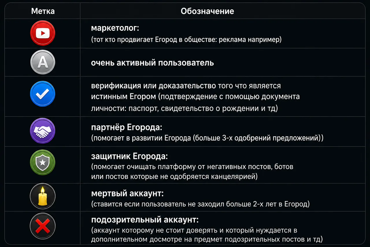 Иллюстрация к слову: Как вам моя идея с новыми метками? [фото]
