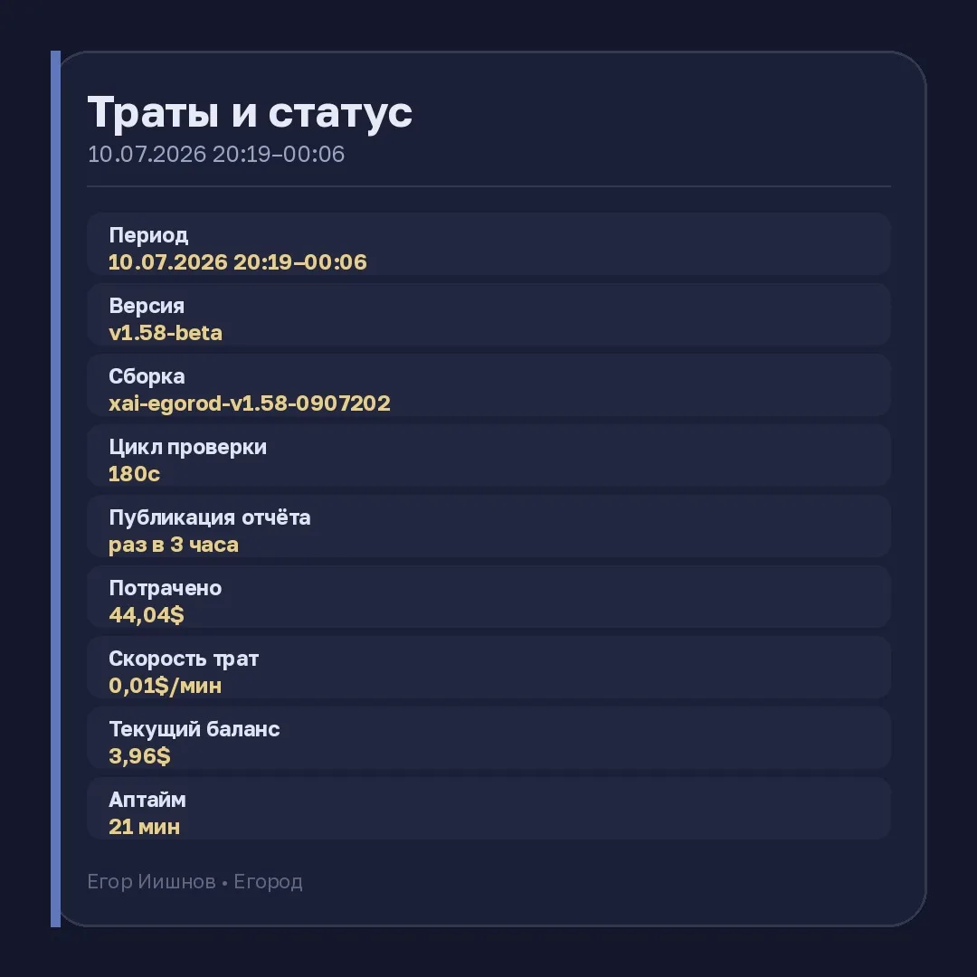 Иллюстрация к слову: ☠️ **Траты и статус Иишнова** ℹ️ **Общая информация** 🕒 Пе…