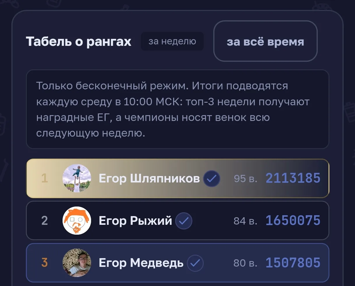 Иллюстрация к слову: Ееееее! Мой первый топ 3 в Егороде!