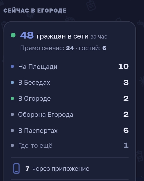 Иллюстрация к слову: А кто-то говорил что сайт умирает (__ну или намекал по край…