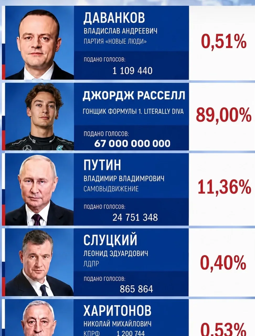 Иллюстрация к слову: Тут тоже синие